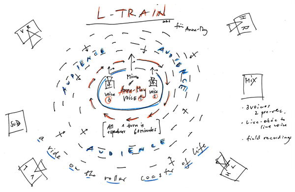 L-Train Skizze